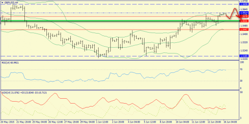 forex-trend-16062015-5.png