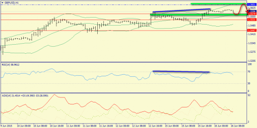 forex-trend-16062015-6.png