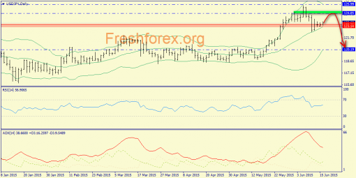 forex-trend-16062015-7.png