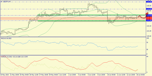 forex-trend-16062015-8.png