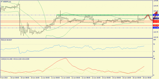 forex-trend-16062015-9.png