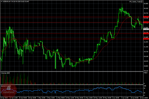 forex-ruble-16-06-2015.png