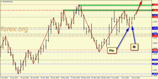 forex-price-analysis-16062015-1.png