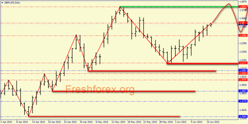 forex-price-analysis-16062015-3.png