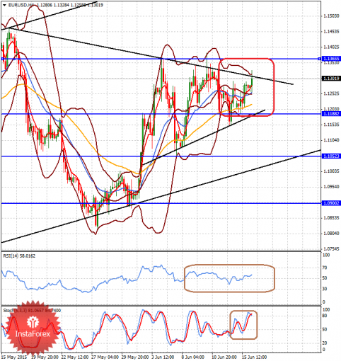 forex-analysis-16062015-1.png