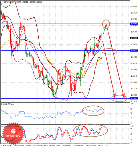 forex-analysis-16062015-2.png