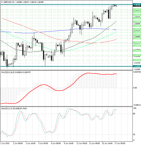 forex-analysis-gbpusd-17062015.jpg