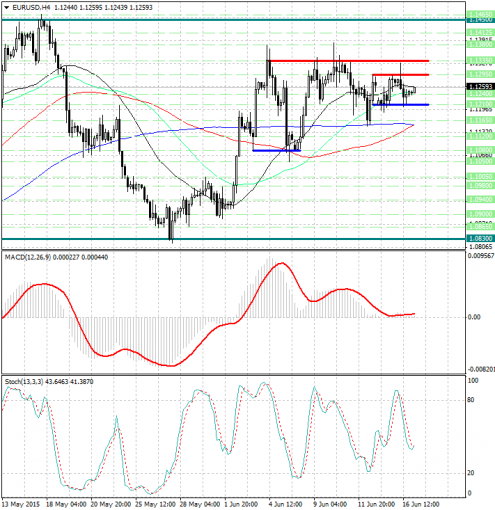 forex-analysis-eurusd-17062015.jpg