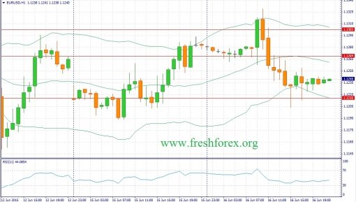 forex-fundamental-analysis-17062015-1.jpg