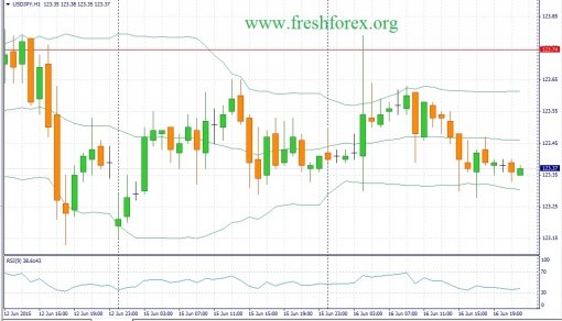 forex-fundamental-analysis-17062015-3.jpg