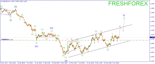 forex-wave-17062015-1.png