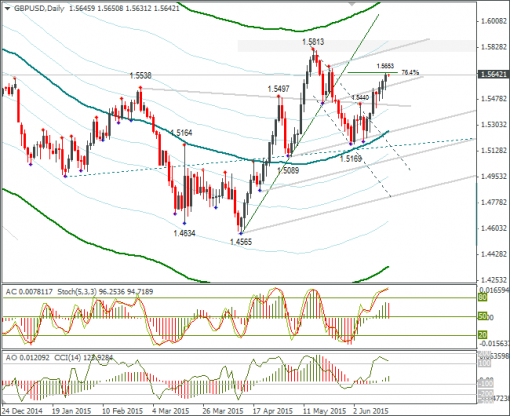 forex-gbpusd-17062015-2.png