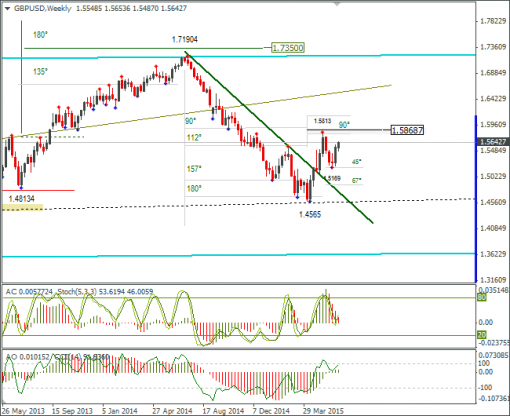 forex-gbpusd-17062015-3.png