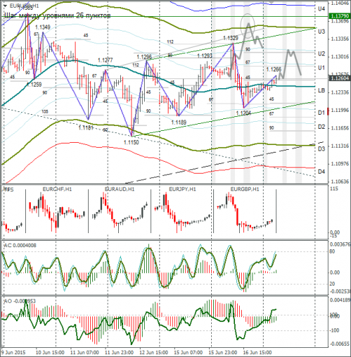 forex-eurusd-17062015-1.png