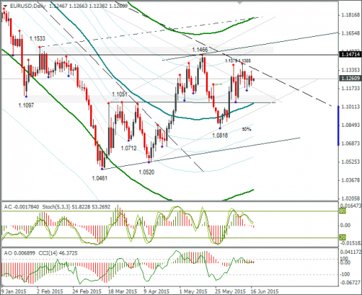 forex-eurusd-17062015-2.png