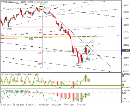 forex-eurusd-17062015-3.png