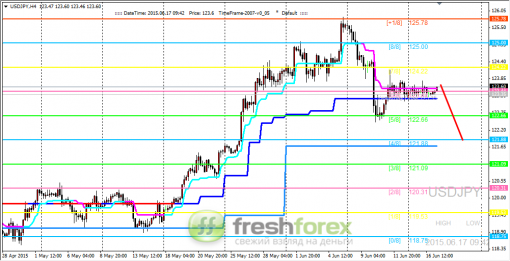 forex-trading-17062015-3.png