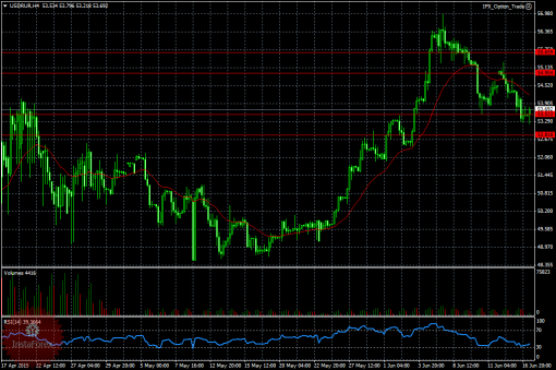 forex-ruble-17-06-2015.png