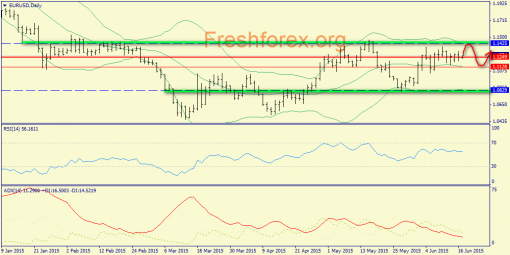 forex-trend-17062015-1.png