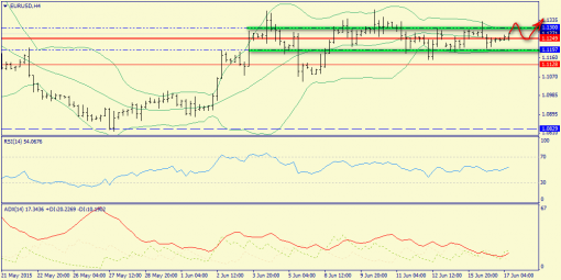 forex-trend-17062015-2.png
