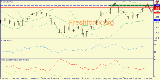 forex-trend-17062015-4.png