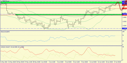 forex-trend-17062015-5.png