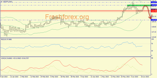 forex-trend-17062015-7.png