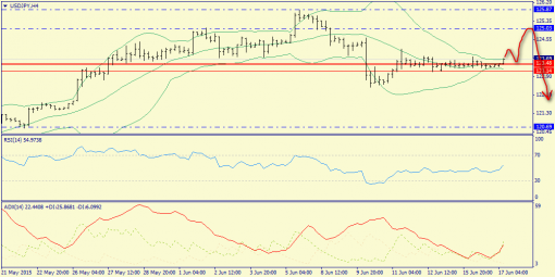 forex-trend-17062015-8.png