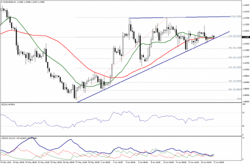 forex-technical-analysis-17062015-1.png