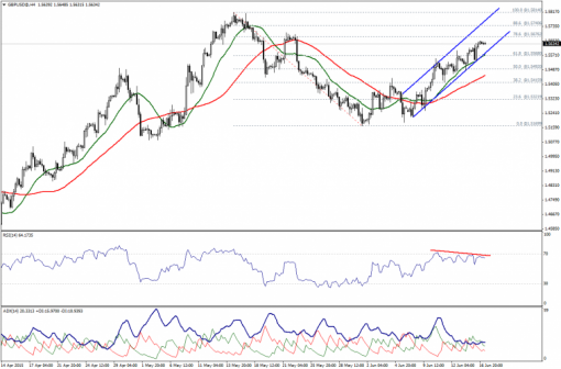 forex-technical-analysis-17062015-2.png