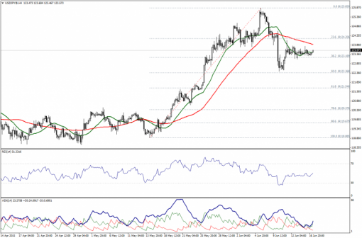 forex-technical-analysis-17062015-3.png