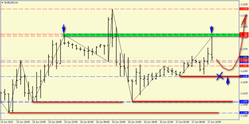 forex-price-analysis-17062015-2.png