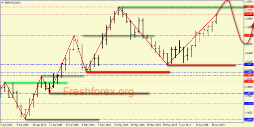 forex-price-analysis-17062015-3.png