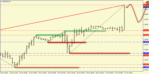 forex-price-analysis-17062015-4.png