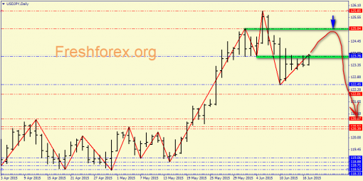 forex-price-analysis-17062015-5.png