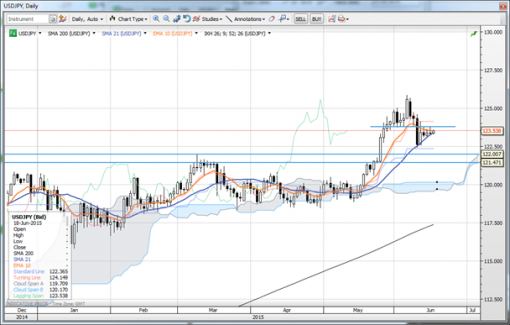 forex-saxobank-17-06-2015-2.png