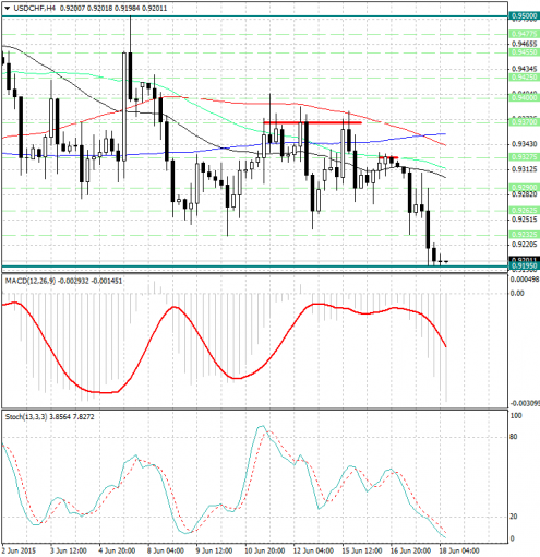 forex-analysis-usdchf-18062015-1.jpg