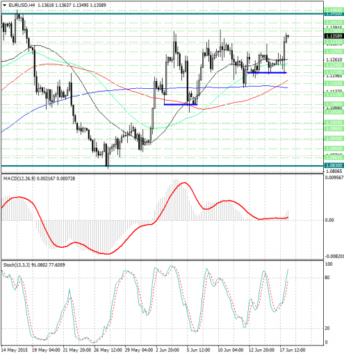 forex-analysis-eurusd-18062015.jpg
