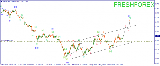 forex-wave-18062015-1.png