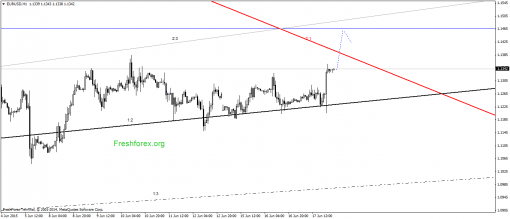 forex-gann-18062015-1.png