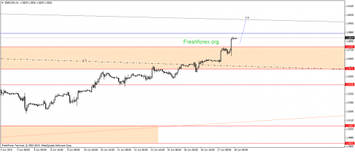 forex-gann-18062015-2.png