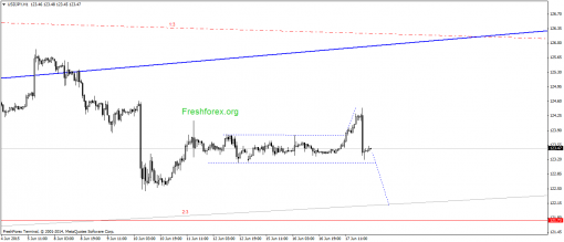 forex-gann-18062015-3.png