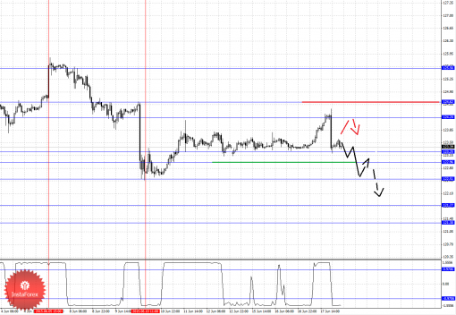 forex-fractal-analysis-18062015-4.png
