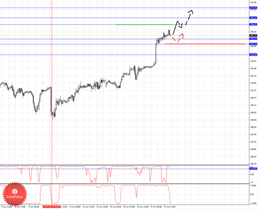 forex-fractal-analysis-18062015-8.png