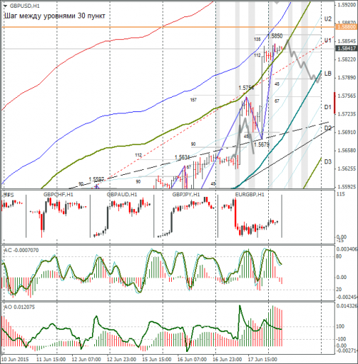 forex-gbpusd-18062015-1.png