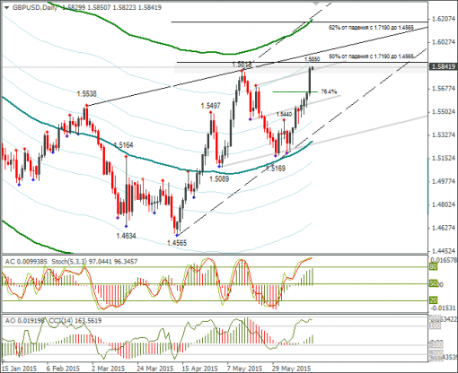 forex-gbpusd-18062015-2.png