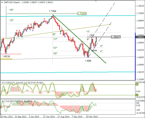 forex-gbpusd-18062015-3.png