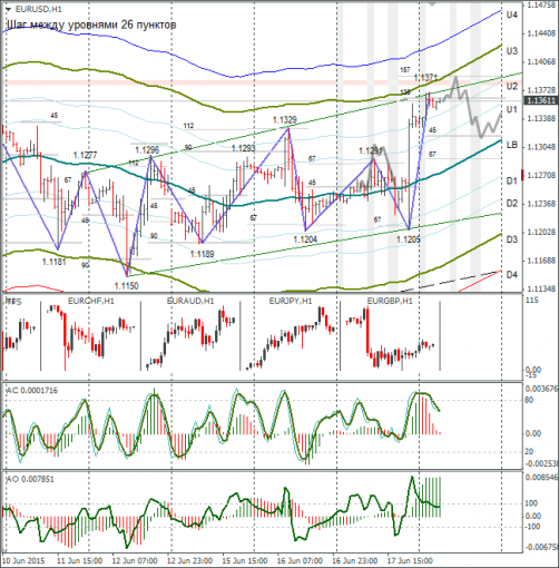 forex-eurusd-18062015-1.png