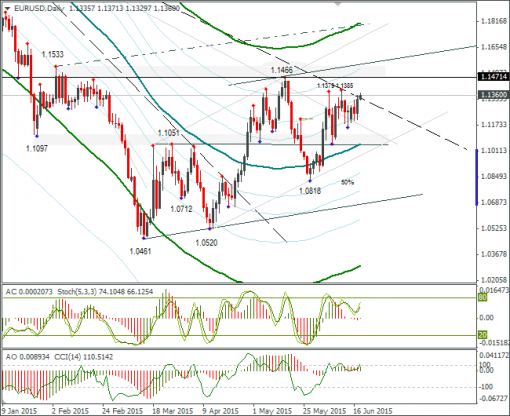 forex-eurusd-18062015-2.png