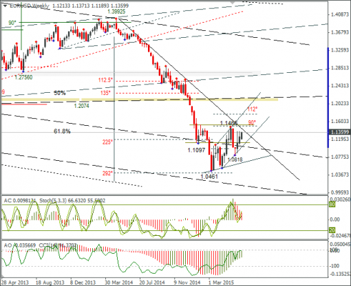 forex-eurusd-18062015-3.png